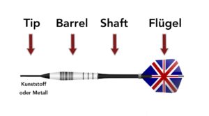 Softdarts Steeldarts